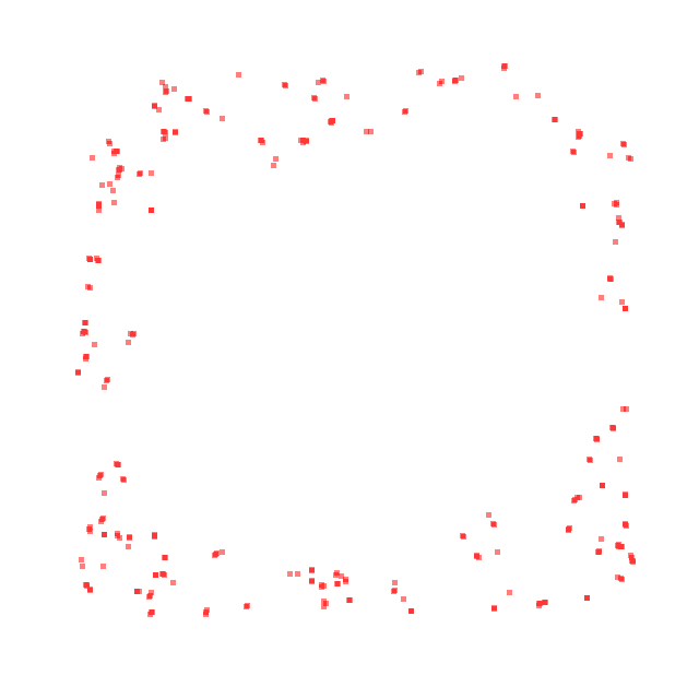 HeatMap Overlay