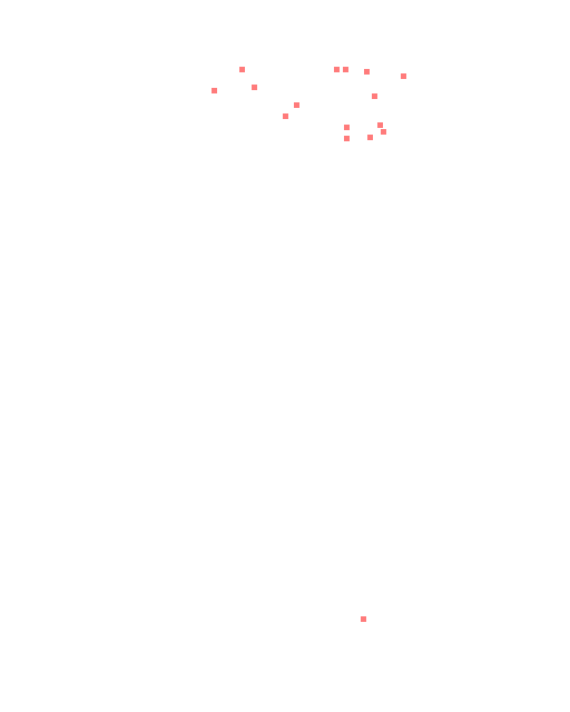 HeatMap Overlay